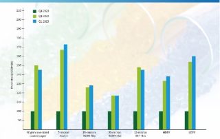 packaging flessibile