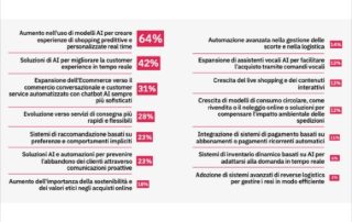 casaleggio associati ai