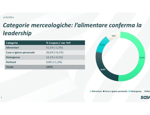 Coupon, un mercato da oltre 500 milioni di euro
