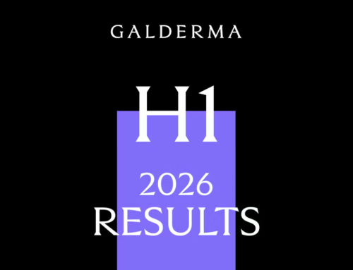Galderma supera i 3 miliardi di dollari di ricavi nel primo semestre 2026 e alza la guidance