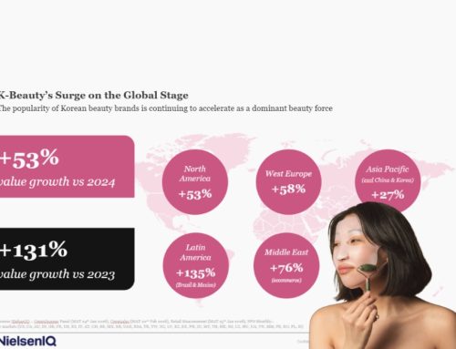 Cosmetica coreana: l’Italia guida la crescita degli acquisti online in Europa